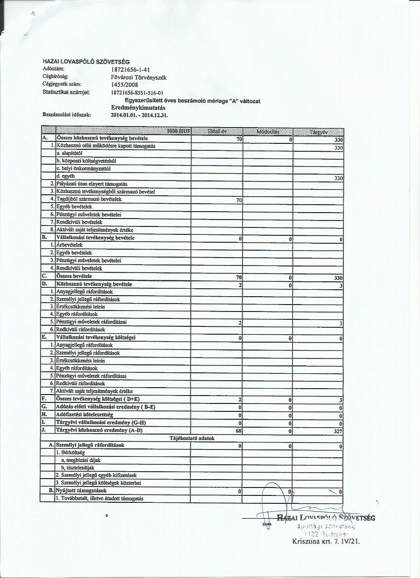 2014eredmnykimutats0002