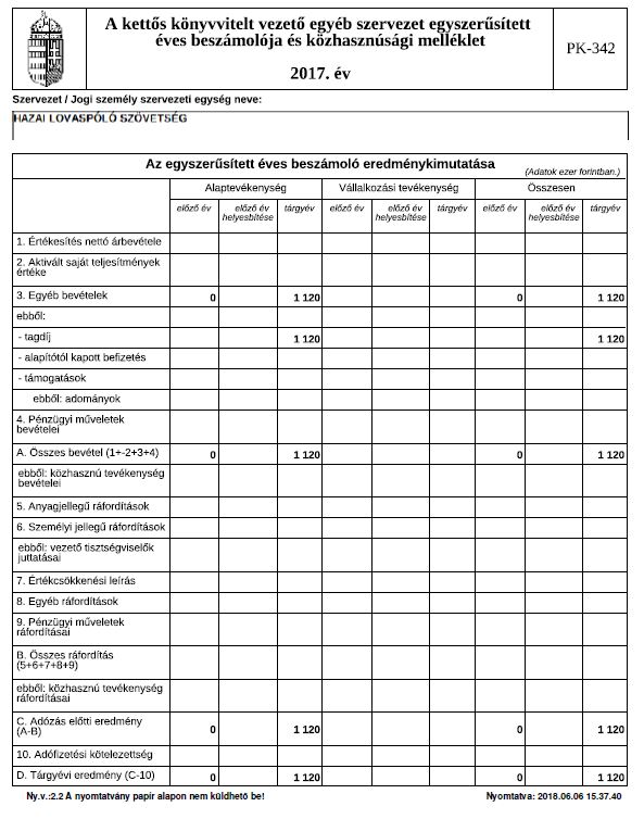 2017 hlsz kzhaszneredmny