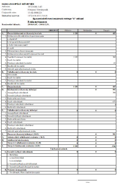 2018 hlszmrlegeredmny