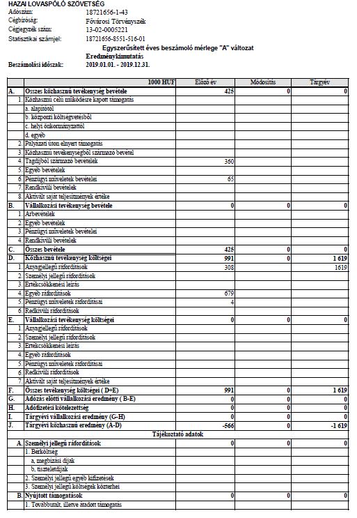 2019hlsz-eredmnykimutats1